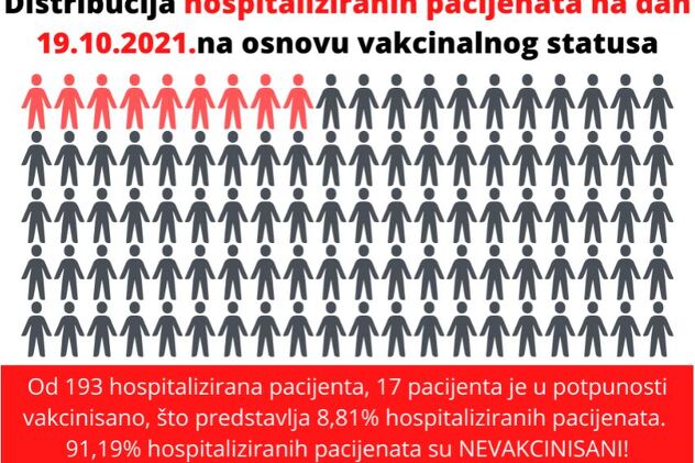 Izvor: Zavod za javno zdravstvo KS
