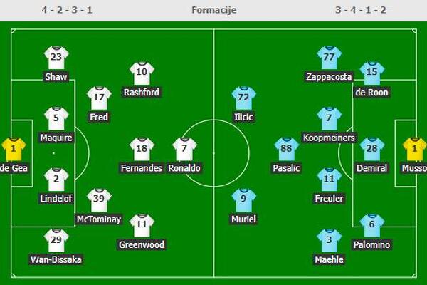 Početne postave za meč United - Atalanta