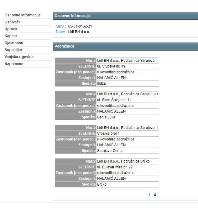 Izvor iz Registra poslovnih subjekata