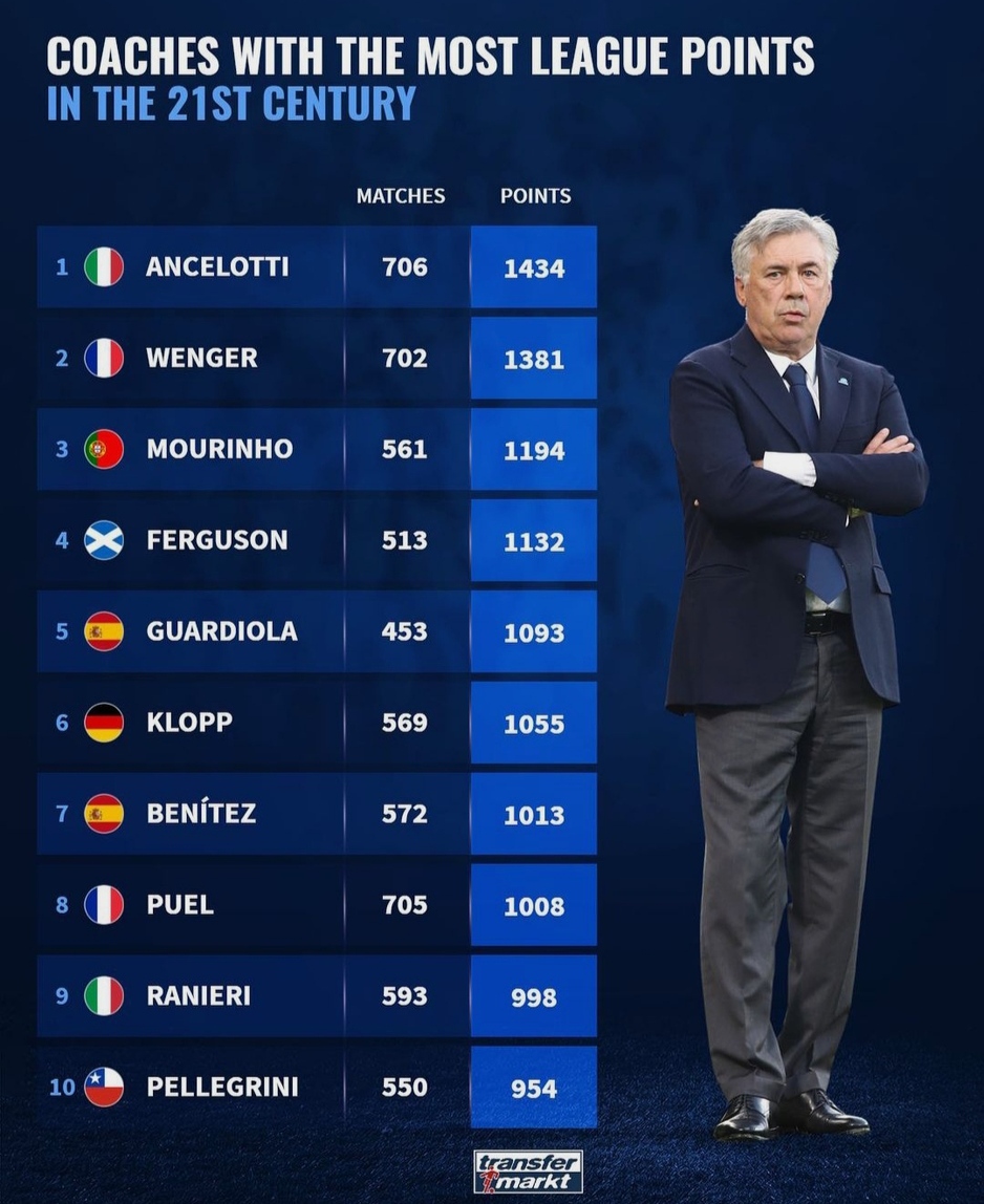 Foto: Transfermarkt