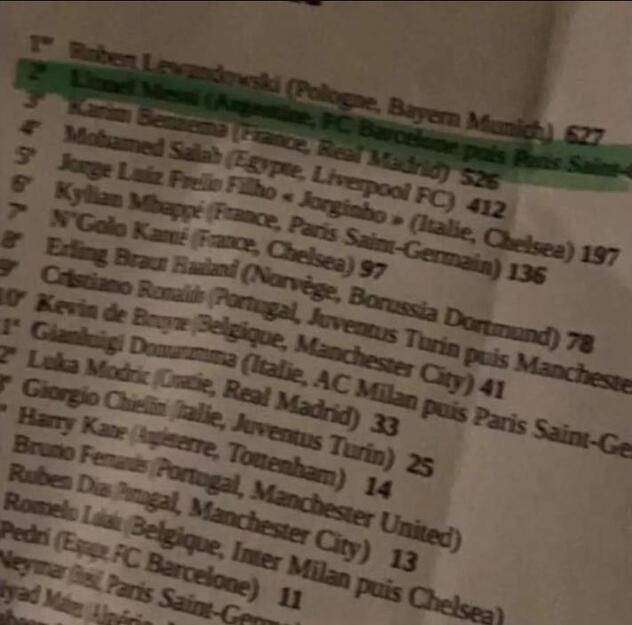 Navodni poredak igrača za 2021. godinu