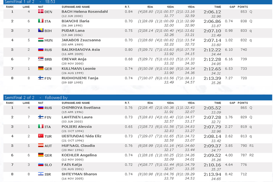 Rezultati obje polufinalne utrke