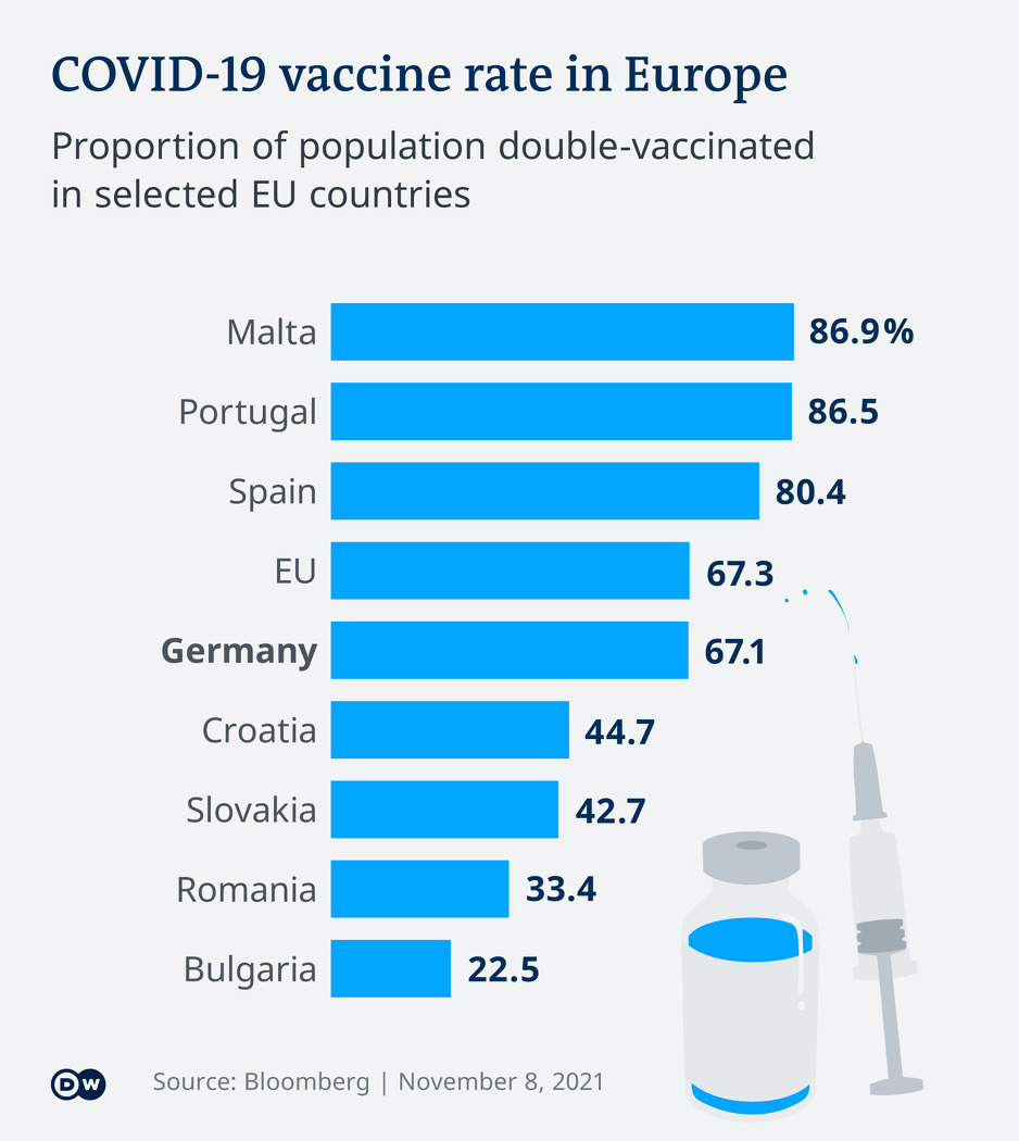Foto: Deutsche Welle