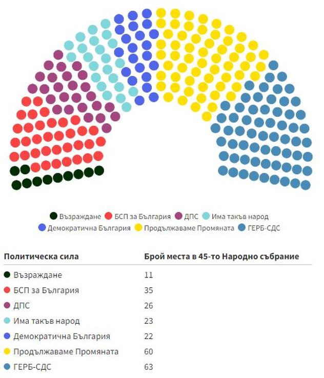 Raspodjela mandata u parlamentu
