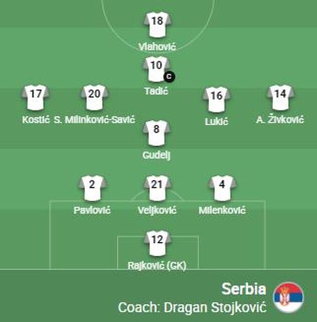 Početni sastav Srbije za meč protiv Portugala
