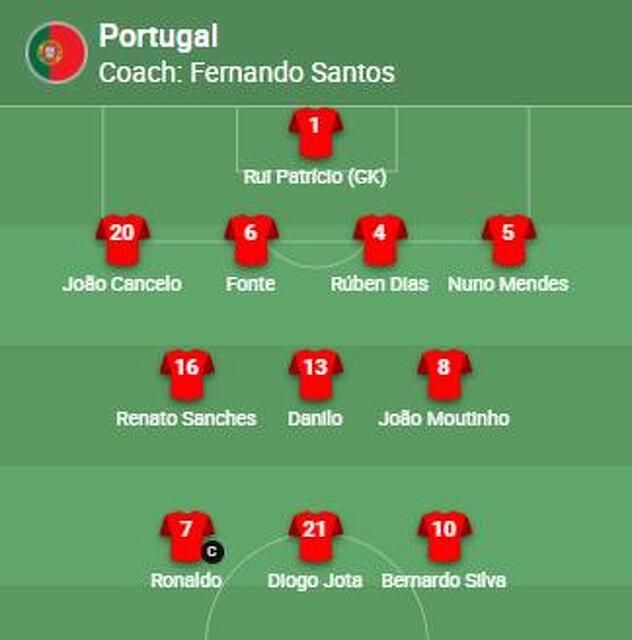 Početni sastav Portugala za meč protiv Srbije