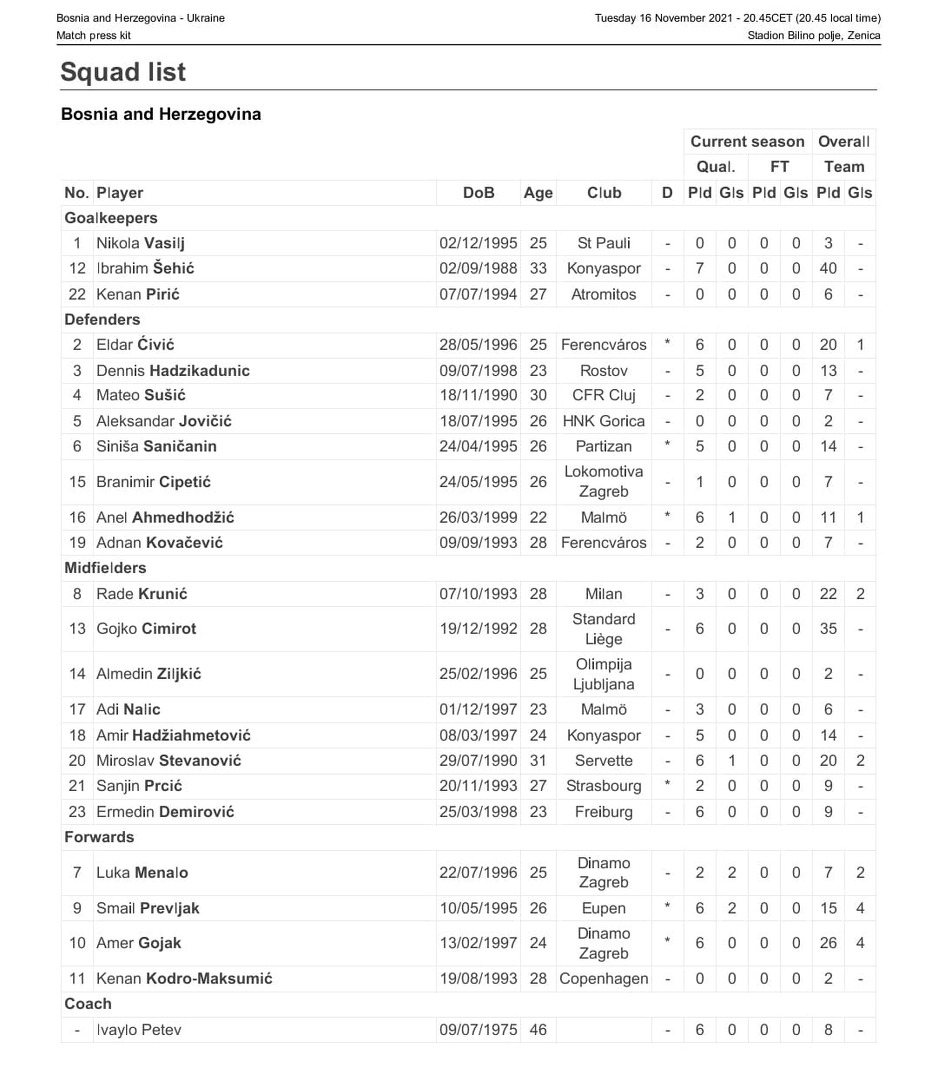 Roster Zmajeva za meč protiv Ukrajine