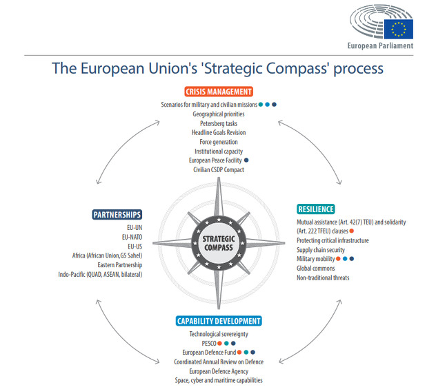 Kompas Strategis Uni Eropa (Foto: Europa.eu)
