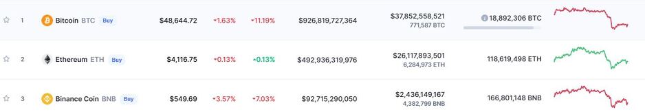 Izvor: CoinMarketCap