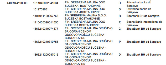 Blokirani računi 1. decembra (Izvor: Centralna banka BiH)