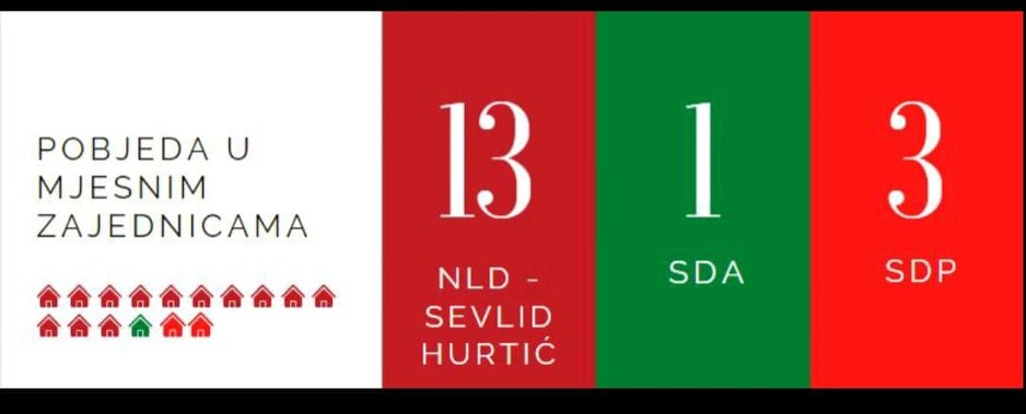 nld sevlid hurtić mjesne zajednice doboj