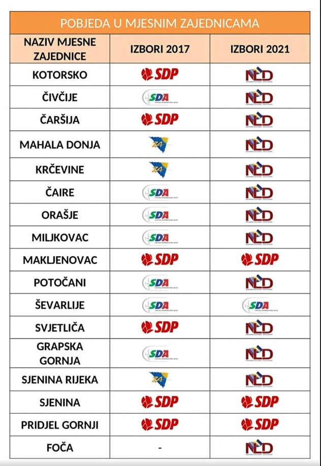 nld sevlid hurtić mjesne zajednice doboj