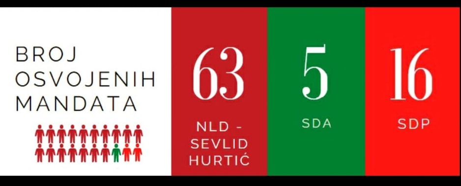 nld sevlid hurtić mjesne zajednice doboj