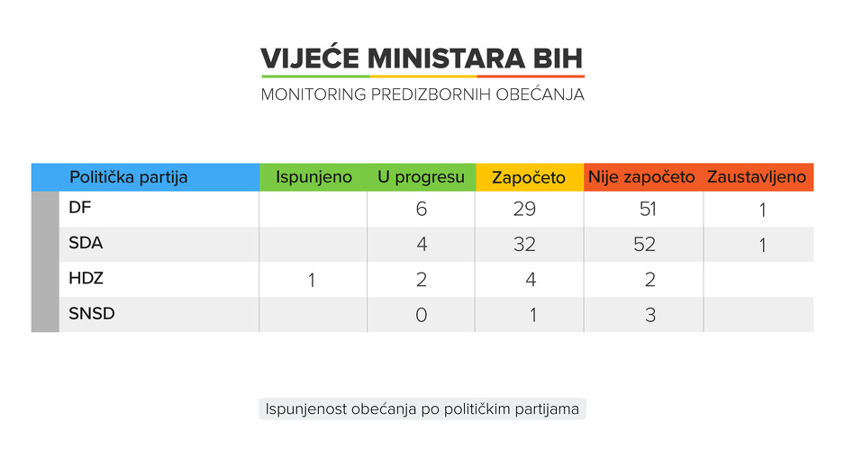 (Foto: Istinomjer.ba)