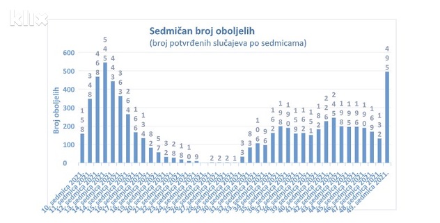 Foto: Klix.ba