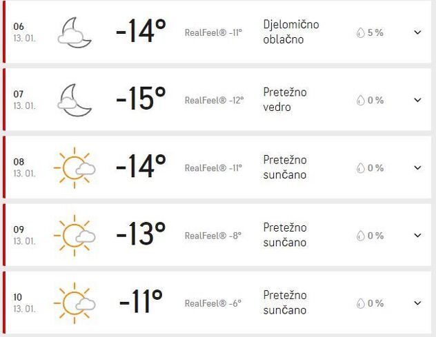 Meteorolozi za četvrtak (13. januar) najavljuju dodatni pad temperatura