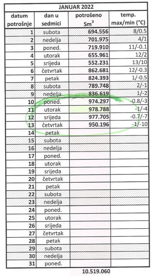 Tabela 2