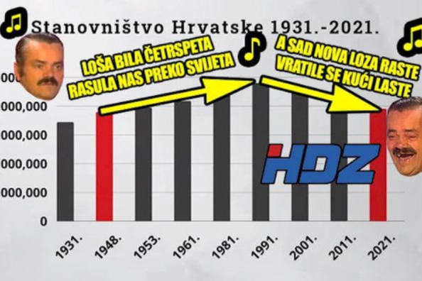 Popis stanovništva Hrvatske