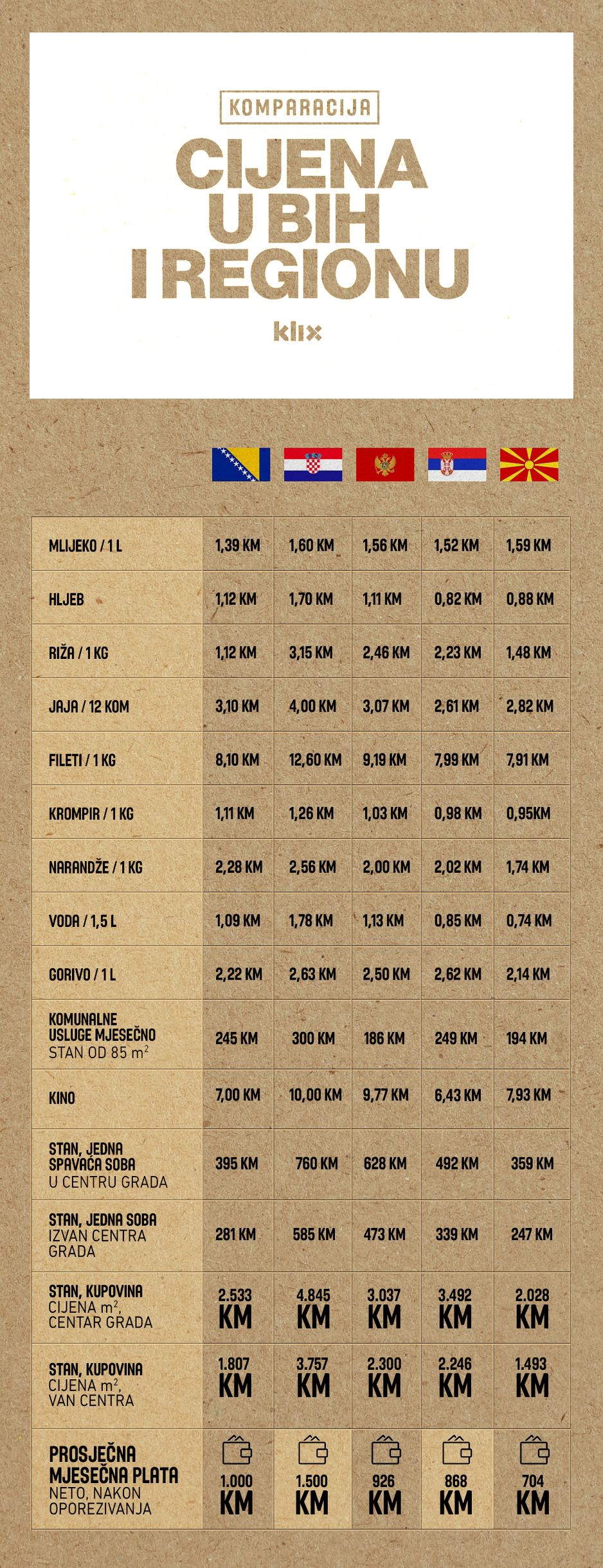 Ilustracija: Klix.ba