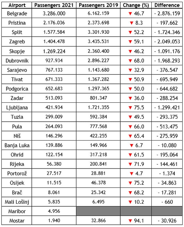 Foto: Ex-Yu Avaiation