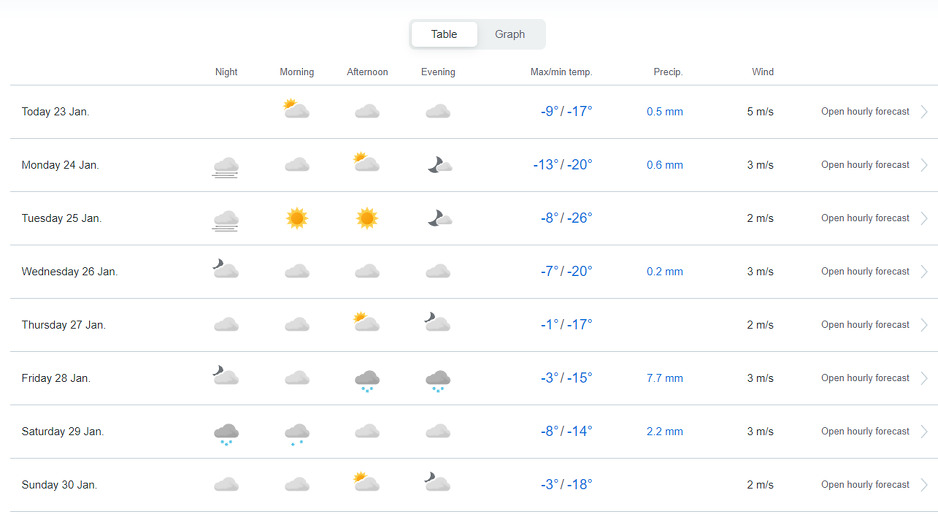 Jahorina