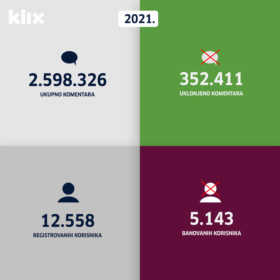 Podaci za 2021. godinu