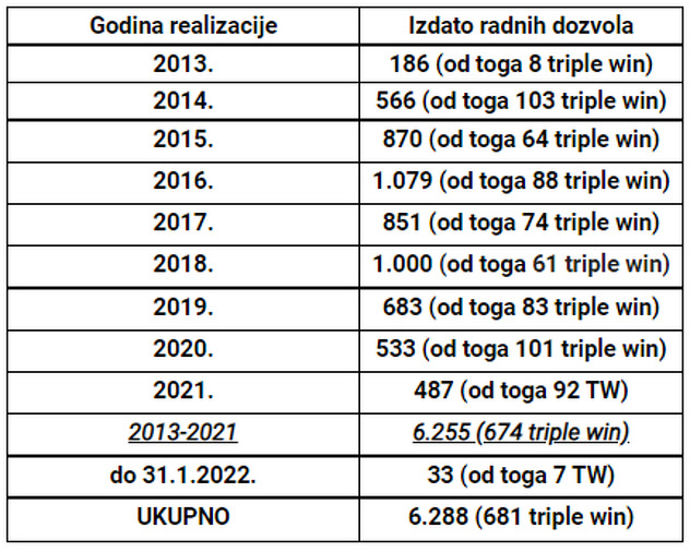 Podaci za Njemačku