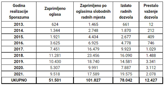 Podaci za Sloveniju