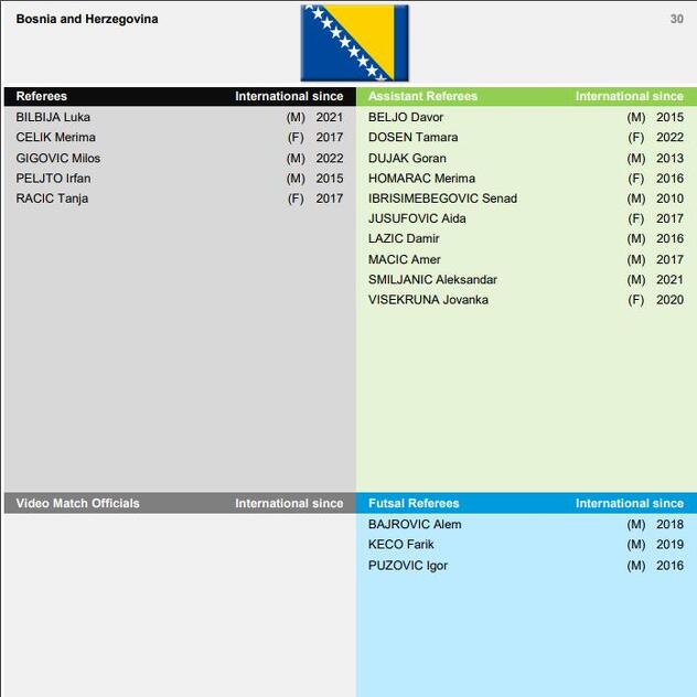 Spisak FIFA sudija iz BiH