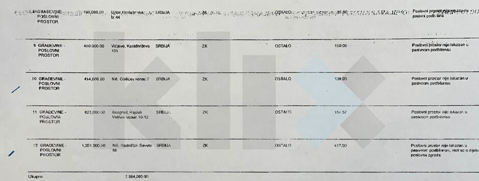 Ukupna imovina (prodata i preostala)