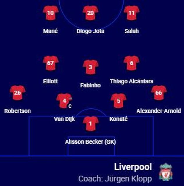 Početni sastav Liverpoola za meč protiv Intera