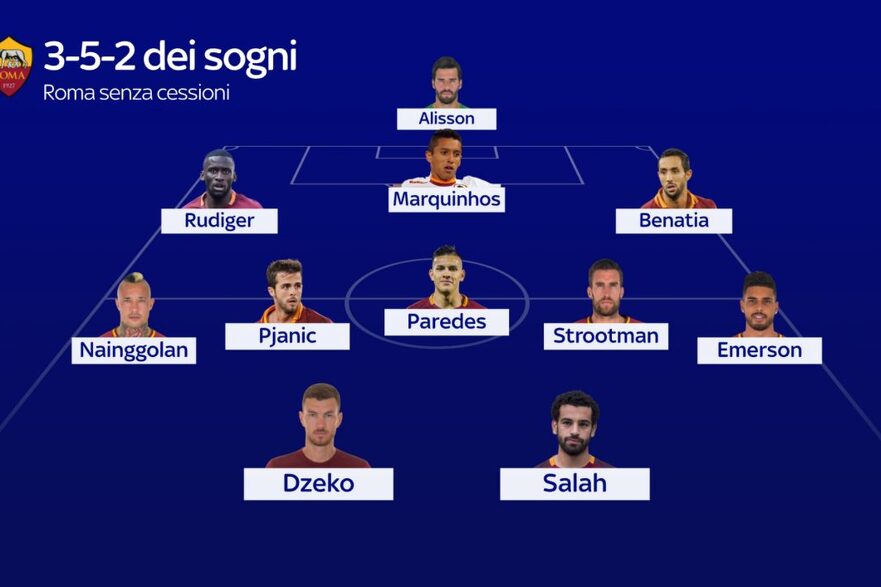 Ekipa je postavljena u formaciji 3-5-2