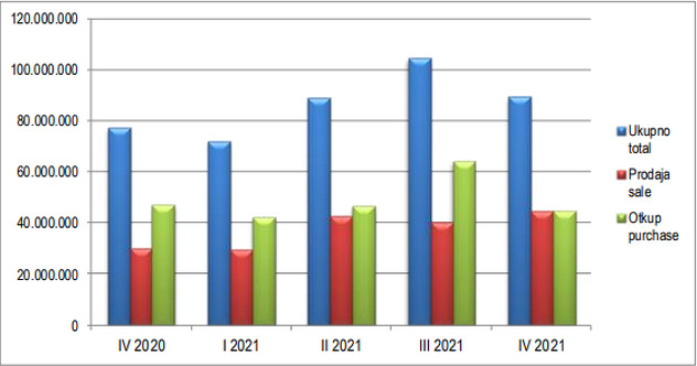 Vrijednost prodaje i otkupa poljoprivrednih proizvoda po tromjesečjima