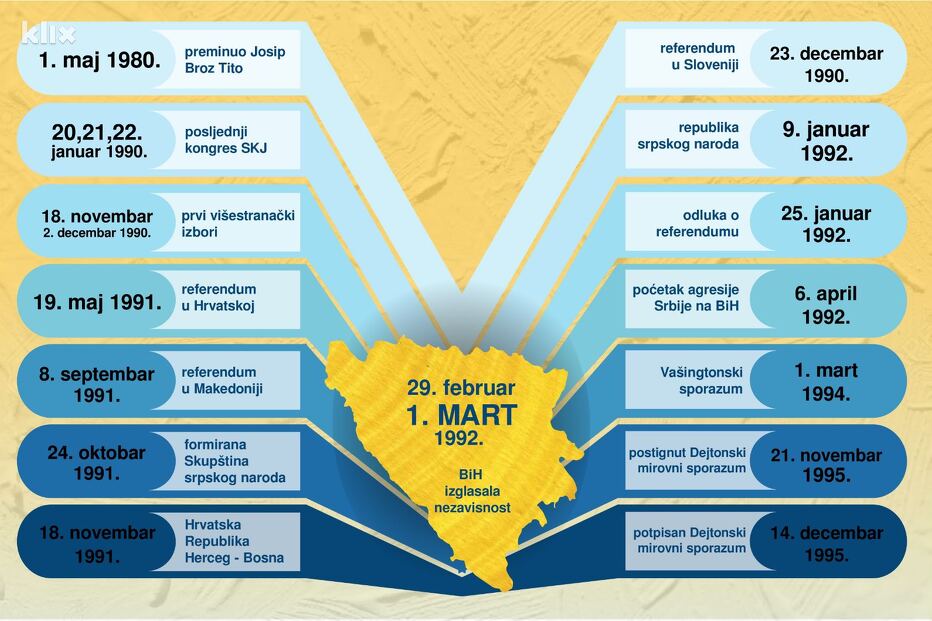 Infografika: A. L./Klix.ba