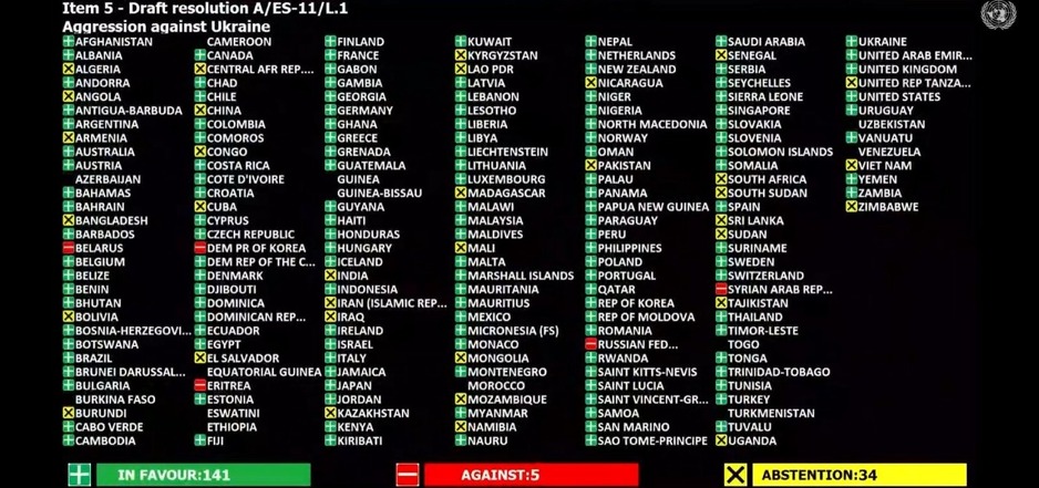 Rezultati glasanja na Generalnoj skupštini UN-a
