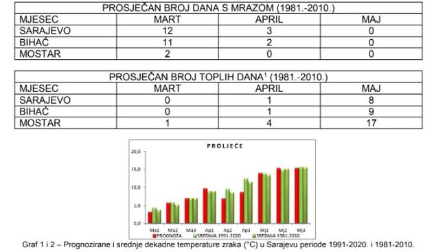 Izvor: FHMZ