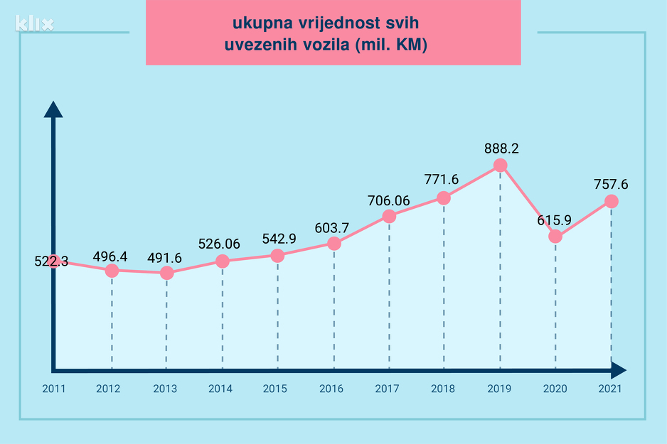 Ilustracija: A. L./Klix.ba