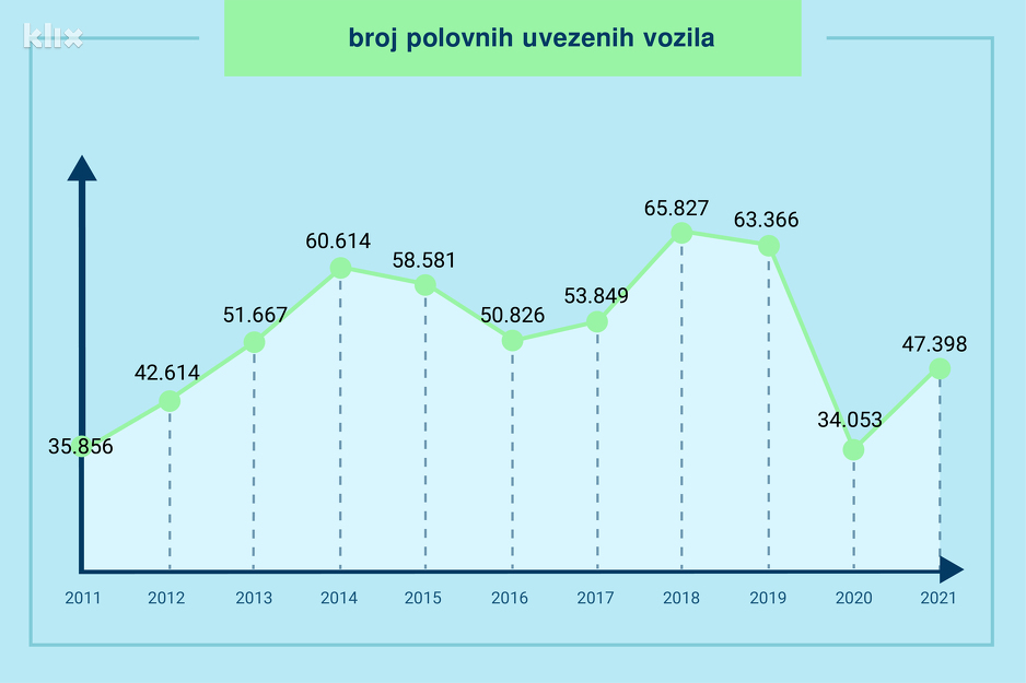 Ilustracija: A. L./Klix.ba