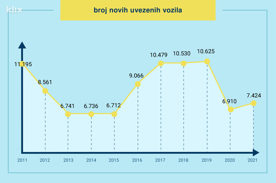 Ilustracija: A. L./Klix.ba