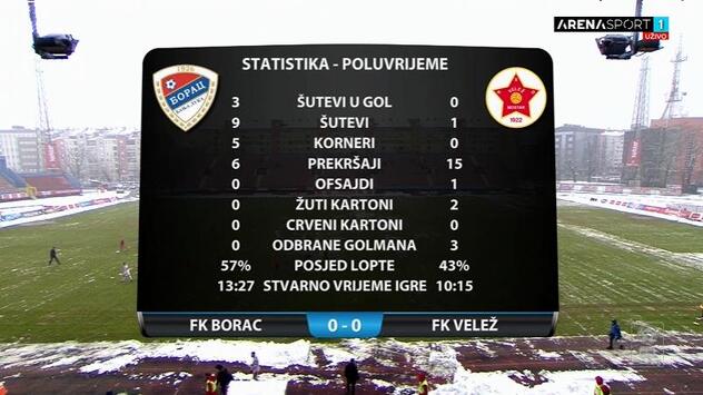 Poluvrijeme u Banjoj Luci