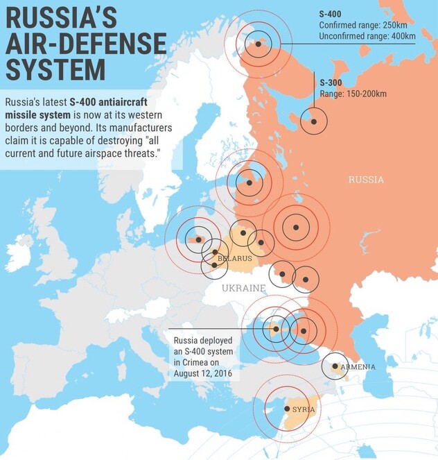 Raspored ruskog protivvazdušnog raketnog sistema S-400
