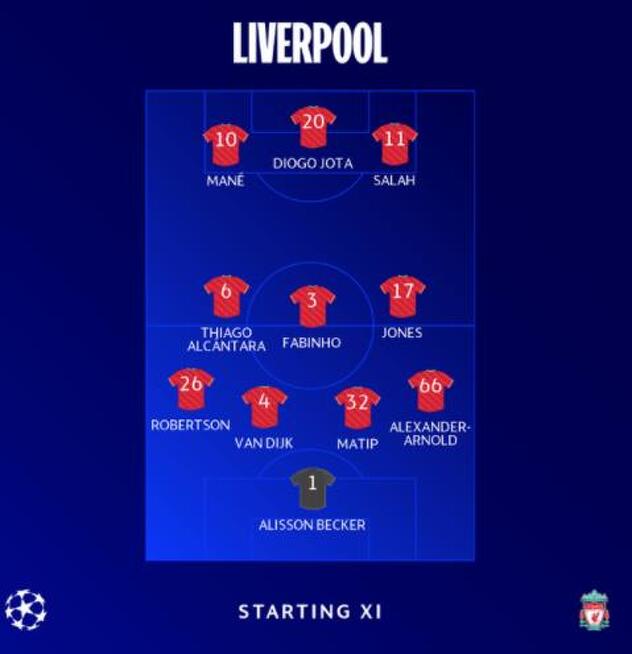 Početni sastav Liverpoola za meč protiv Intera