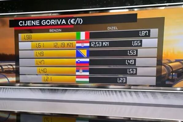 Poređenje cijena goriva u zemljama okruženja (Izvor: RTL)