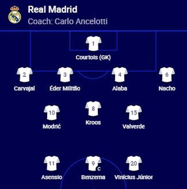 Početni sastav Real Madrida za meč protiv PSG-a