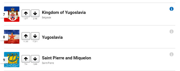 Na osmom mjestu našla se Jugoslavija