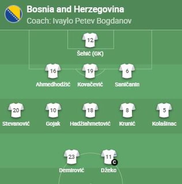 Početni sastav Zmajeva za meč protiv Gruzije (Foto: Screenshot/UEFA)