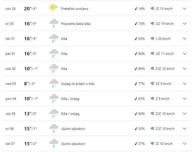 Prognoza web stranice Weather.com za narednih 10 dana