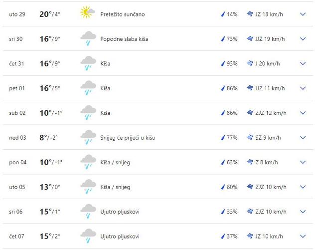 Prognoza web stranice Weather.com za narednih 10 dana