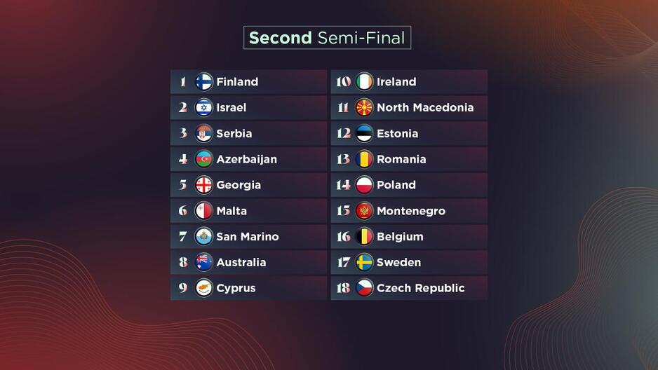 Lista zemalja koje će nastupati druge polufinalne noći Eurosonga