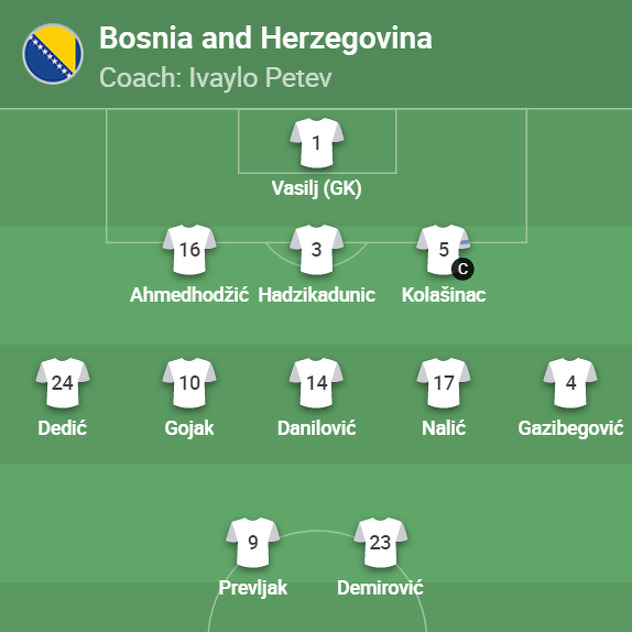 Sastav reprezentacije BiH